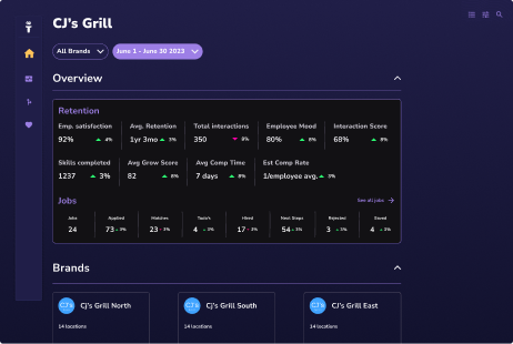 Retention Portal to view your latest employee activity